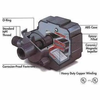 Danner Pondmaster Magnetic Drive Pumps