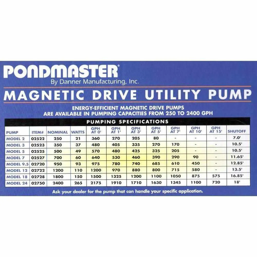 Danner Pondmaster Magnetic Drive Pumps